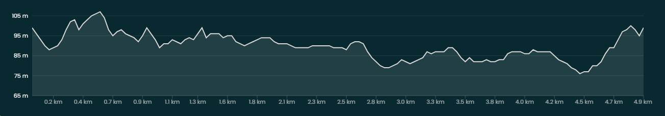 Vidingsjö_Höjdkurva_5km.jpg