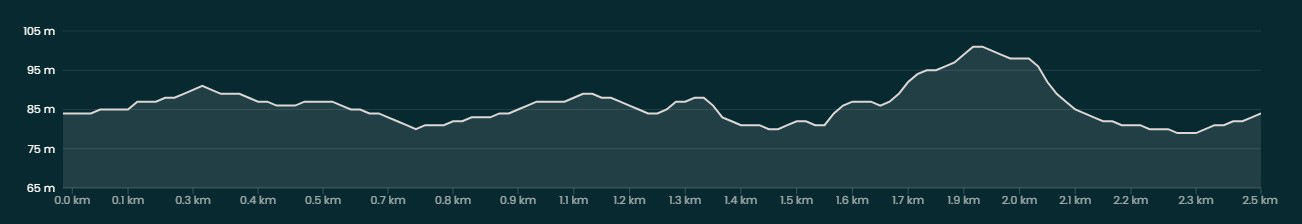 Ljungsbro_Höjdkurva_2,5km.jpg