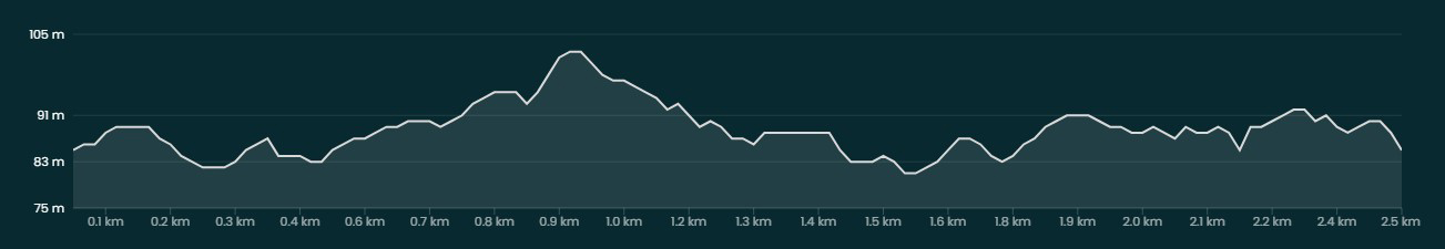 Malmslätts_Höjdkurva_2,5km.jpg